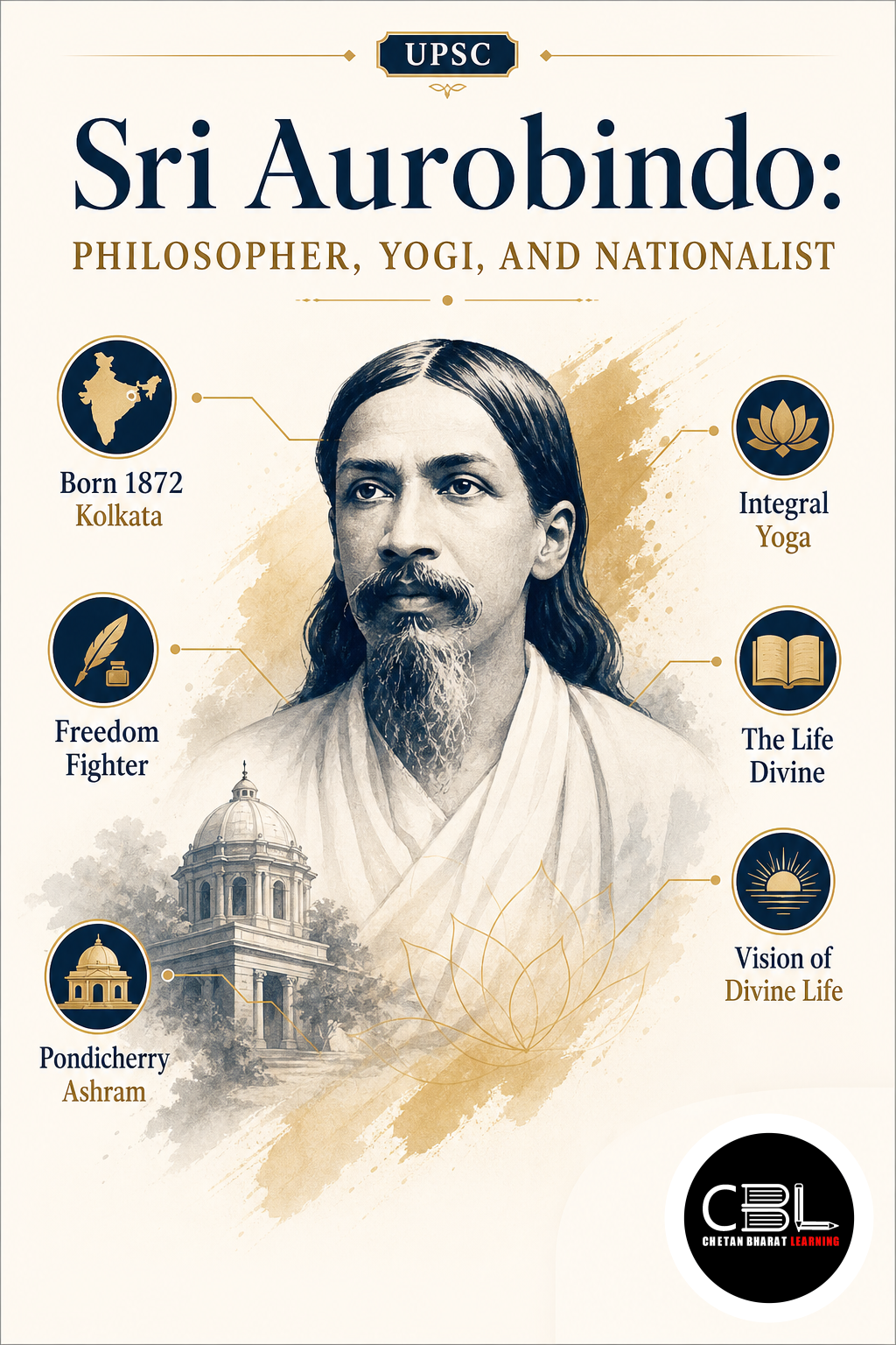 Sri Aurobindo: Philosopher, Yogi, and Nationalist