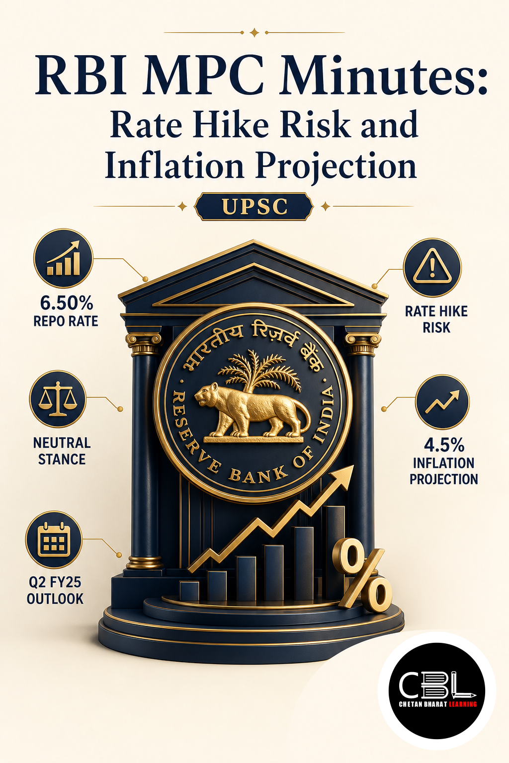 RBI MPC Minutes explained for UPSC aspirants
