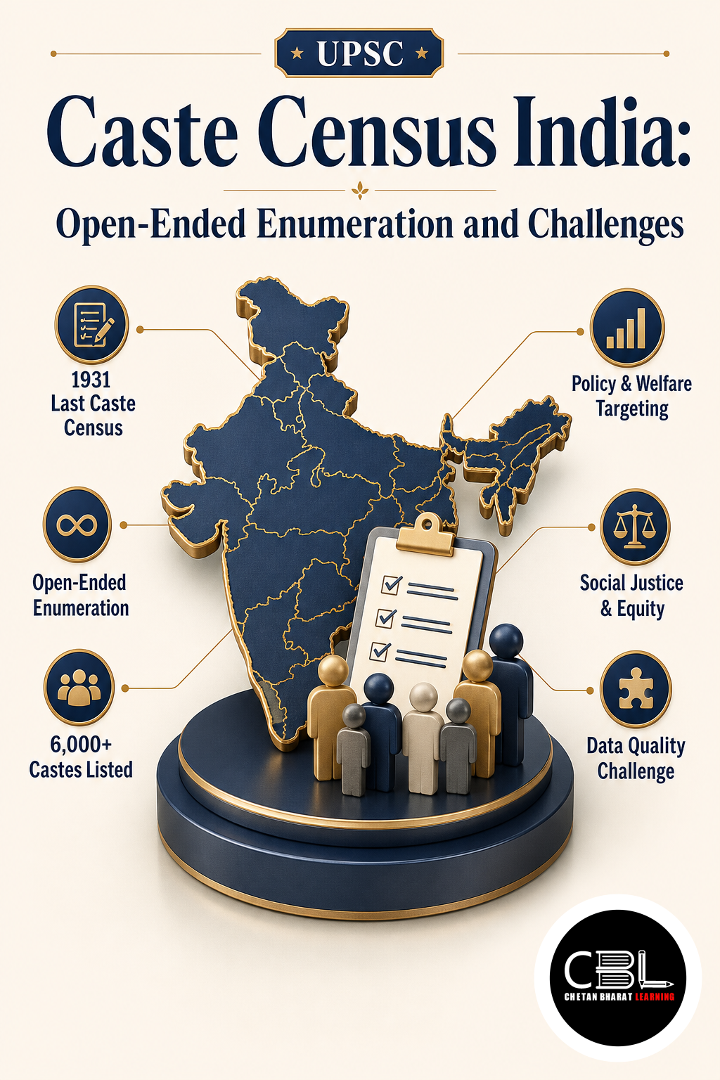 Caste Census India: Open-Ended Enumeration and Challenges