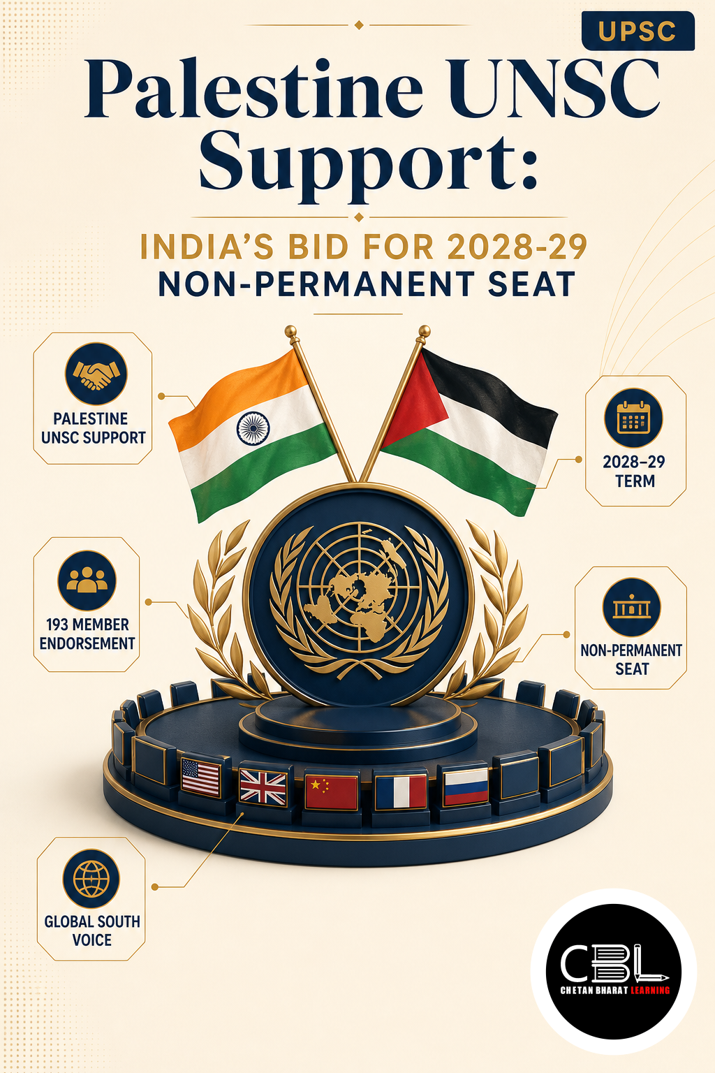 Palestine UNSC Support: India’s Bid for 2028-29 Non-Permanent Seat