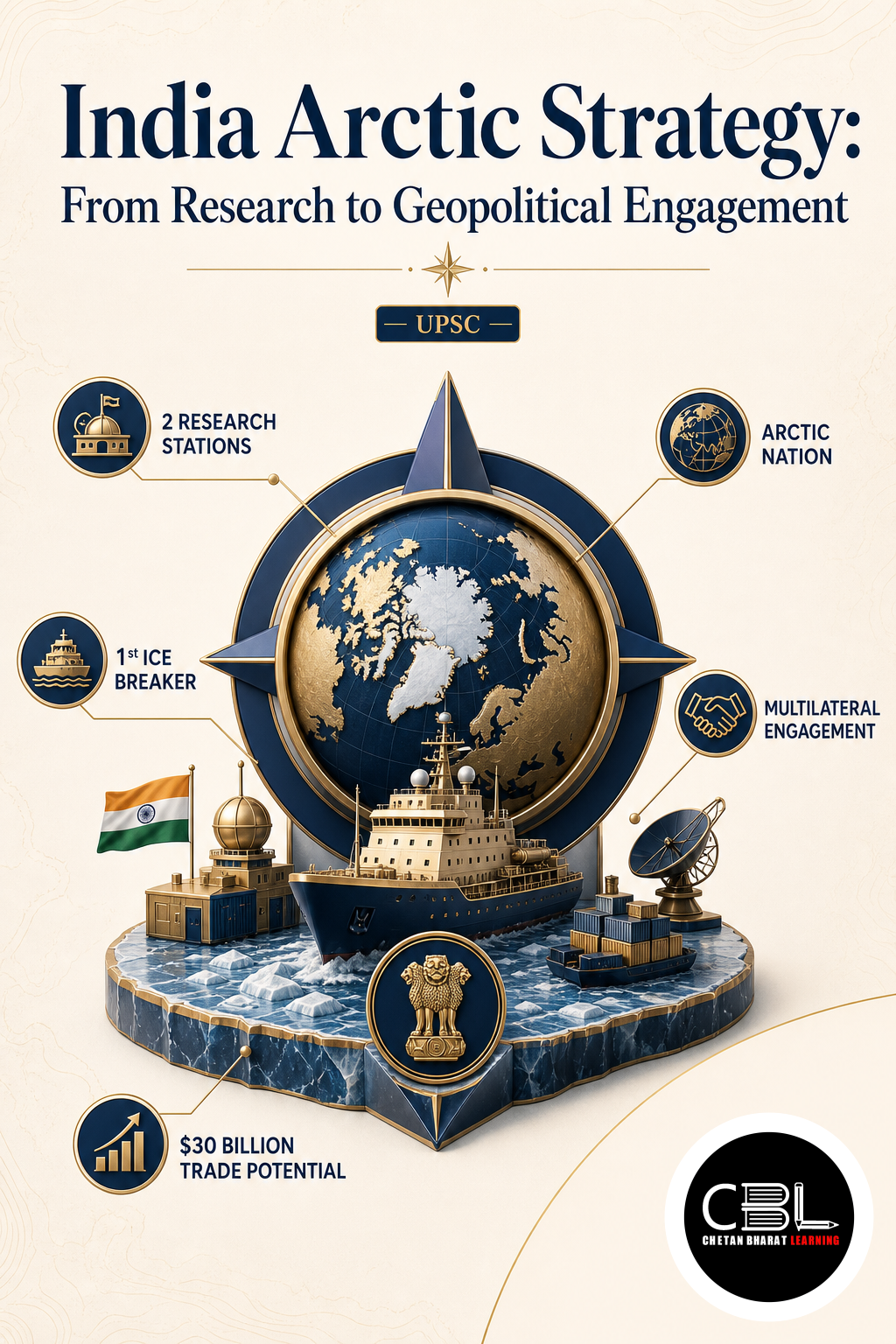 India Arctic Strategy: From Research to Geopolitical Engagement