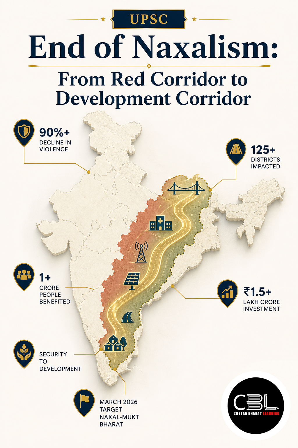 End of Naxalism: From Red Corridor to Development Corridor