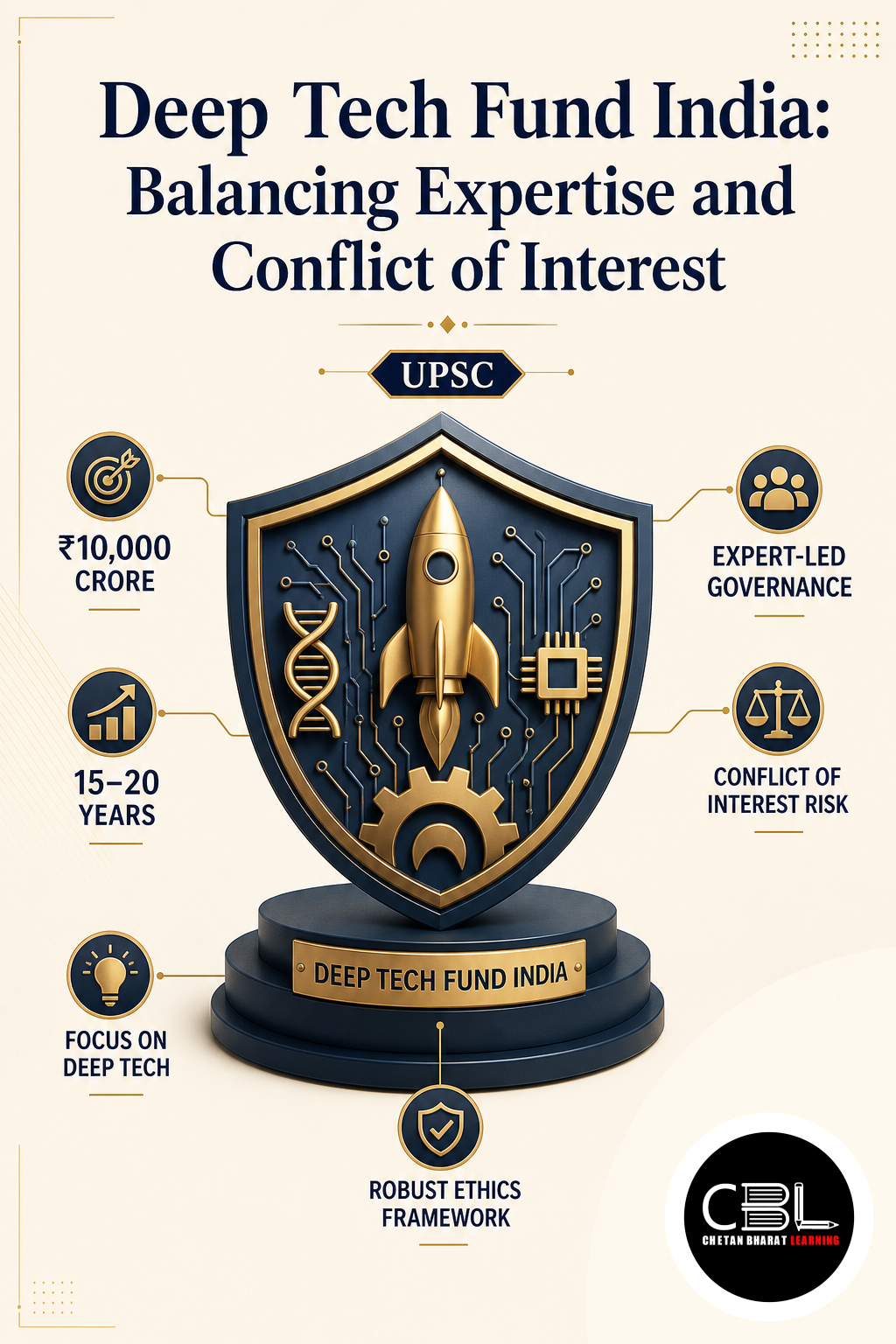 Deep Tech Fund India: Balancing Expertise and Conflict of Interest