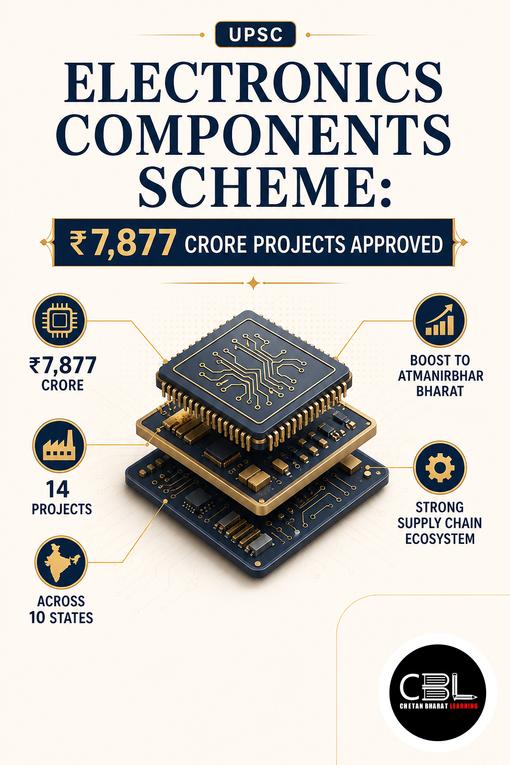 Electronics Components Scheme: ₹7,877 Crore Projects Approved