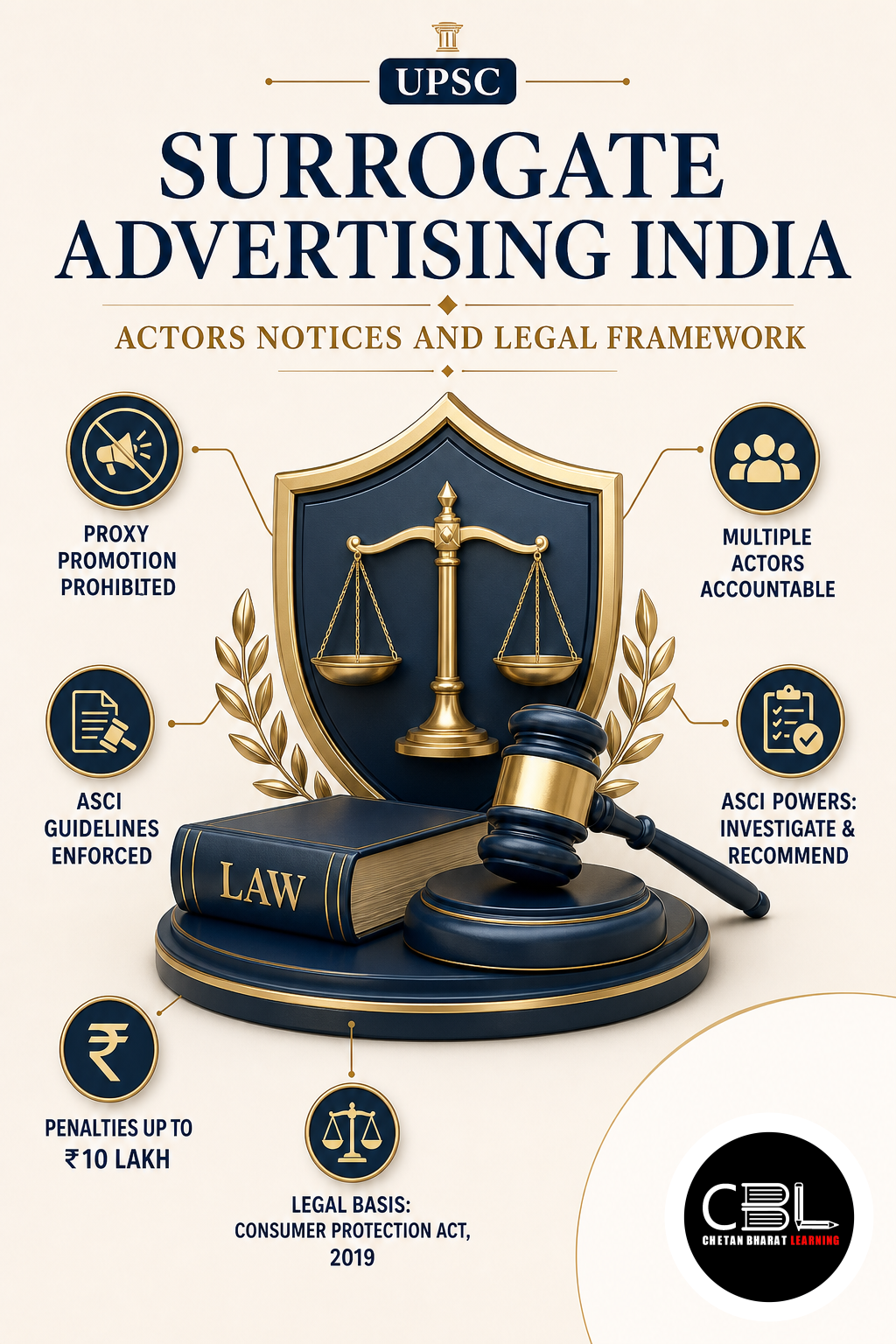 Surrogate Advertising India: Actors Notices and Legal Framework