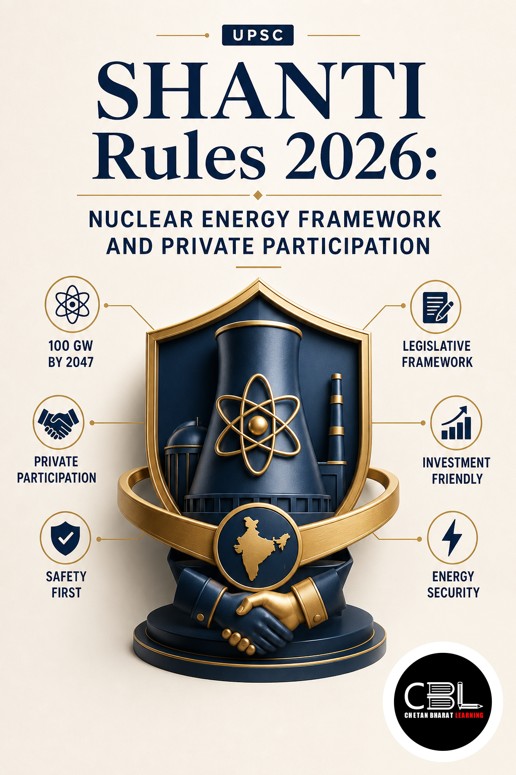 SHANTI Rules 2026: Nuclear Energy Framework and Private Participation