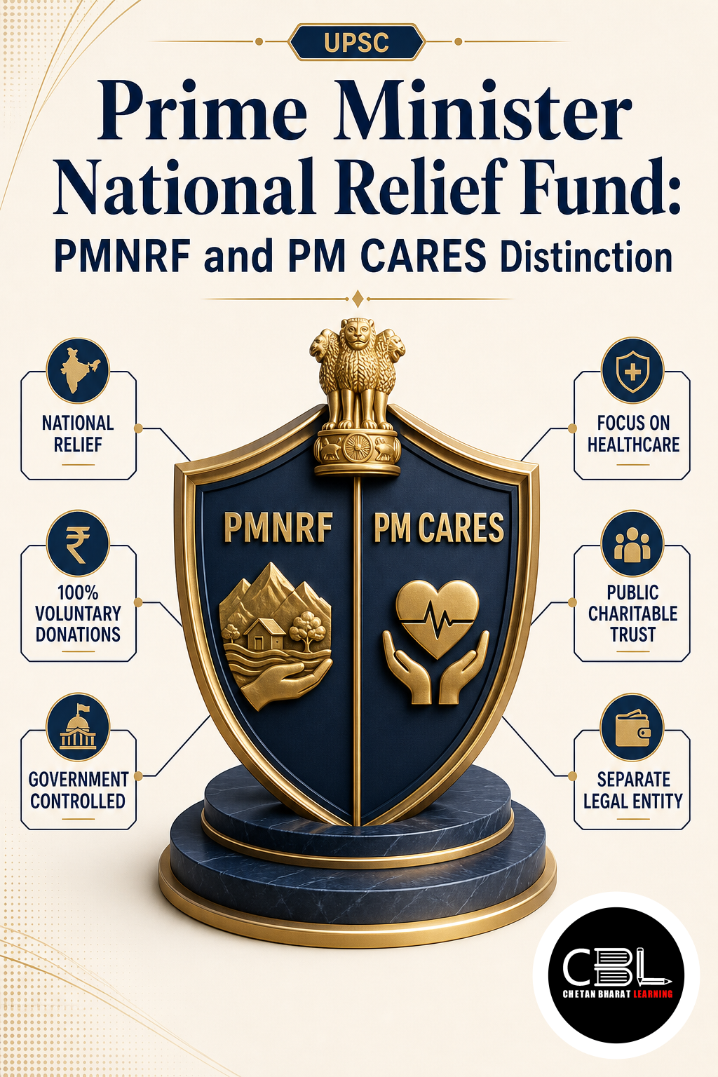 Prime Minister National Relief Fund: PMNRF and PM CARES Distinction