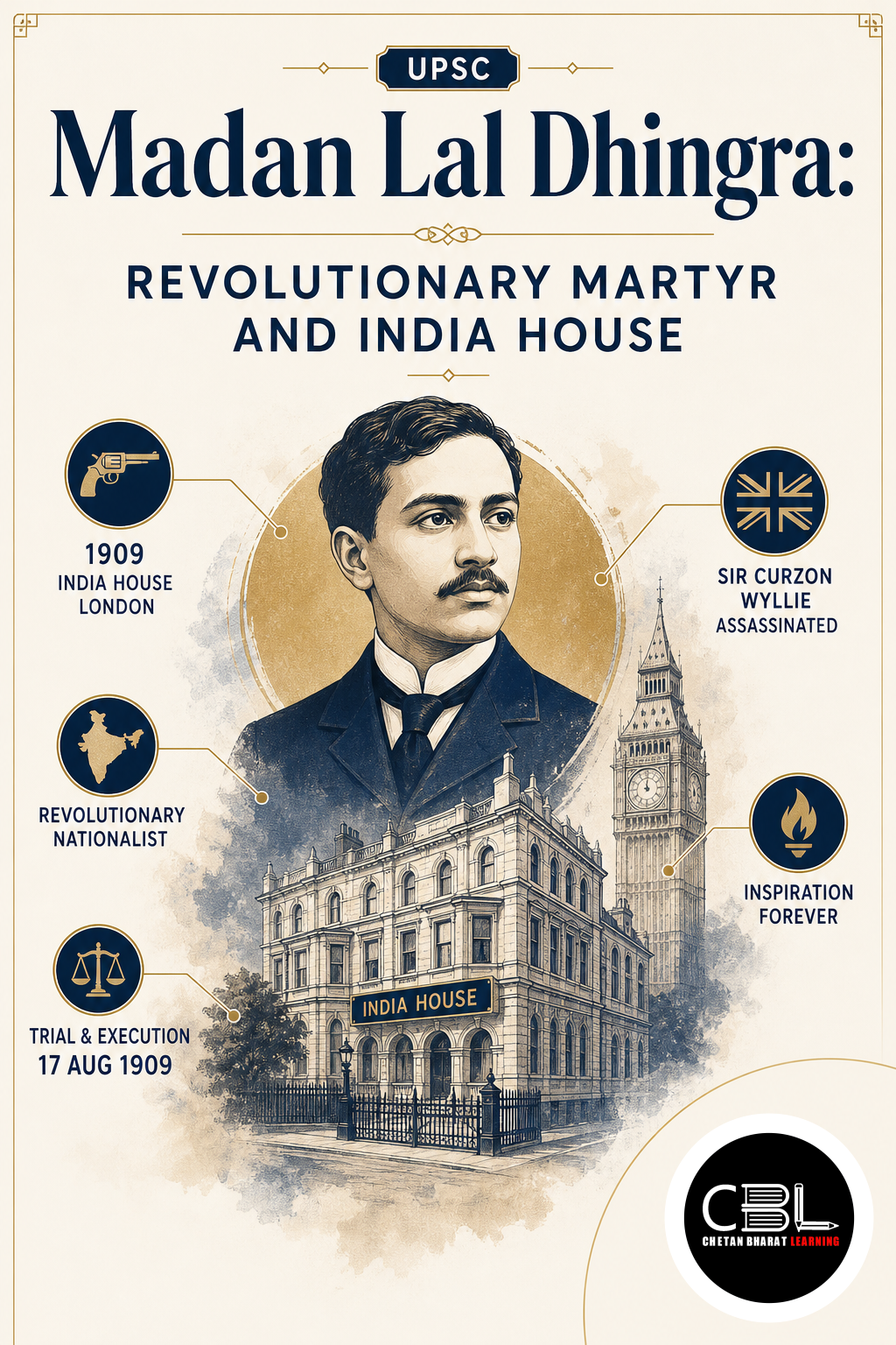 Madan Lal Dhingra: Revolutionary Martyr and India House