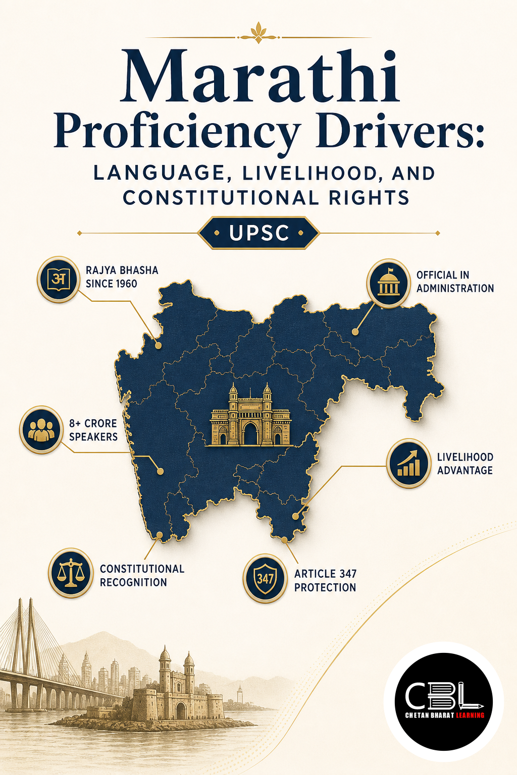 Marathi Proficiency Drivers: Language, Livelihood, and Constitutional Rights