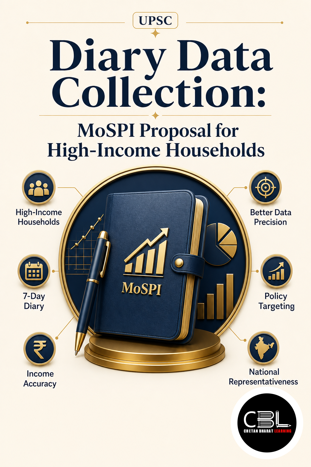 Diary Data Collection: MoSPI Proposal for High-Income Households