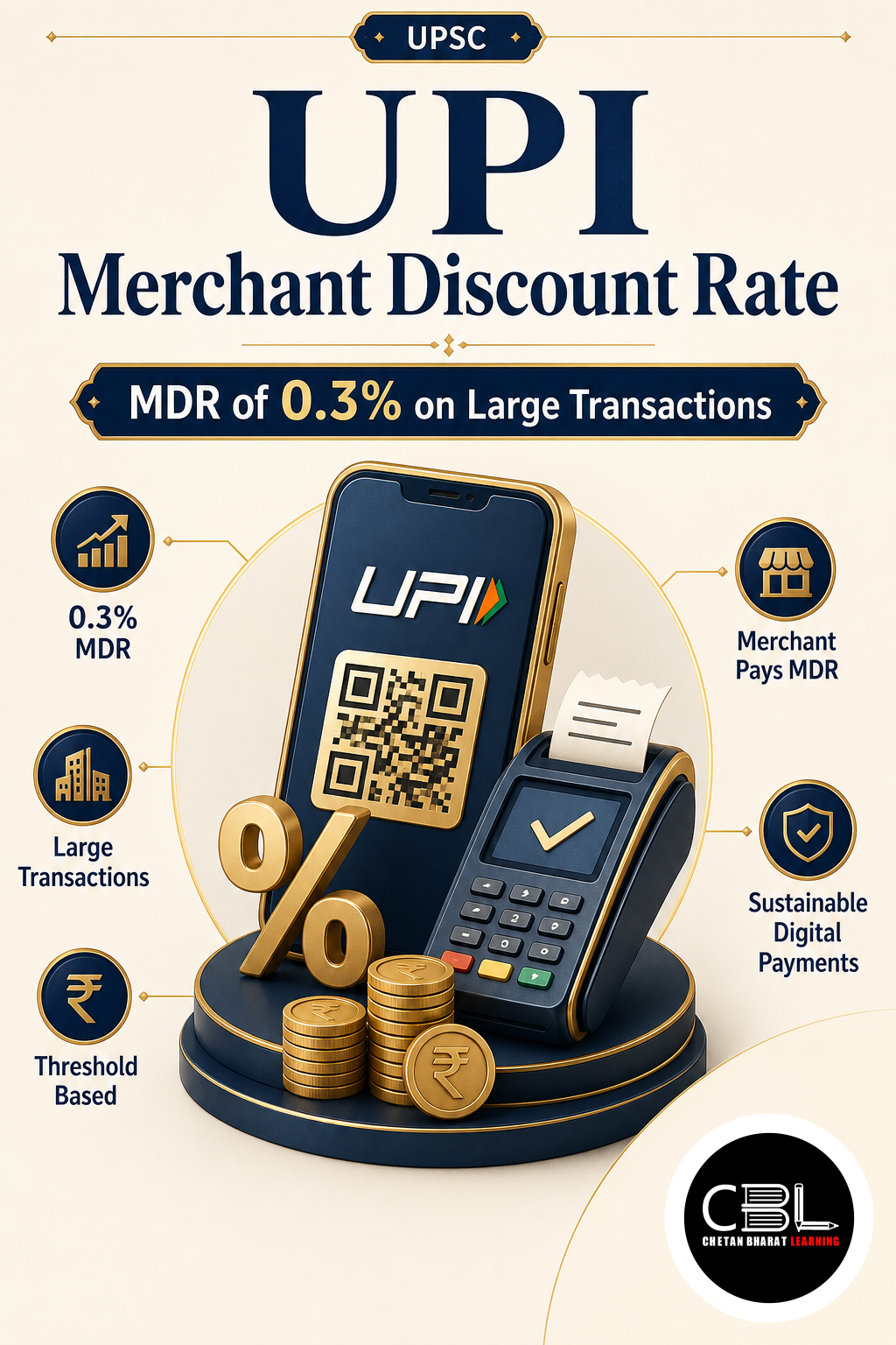 UPI Merchant Discount Rate: MDR of 0.3% on Large Transactions