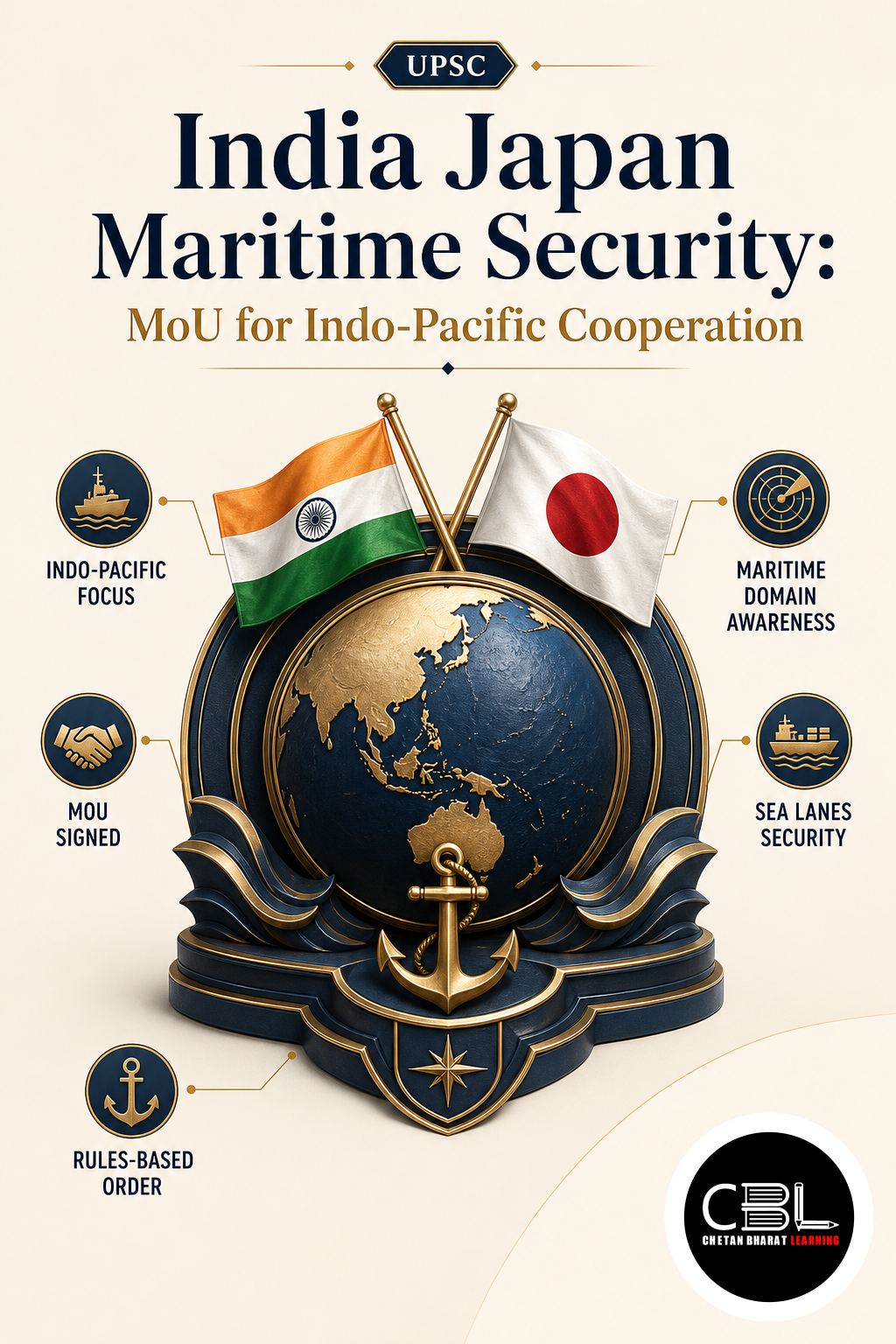 India Japan Maritime Security: MoU for Indo-Pacific Cooperation