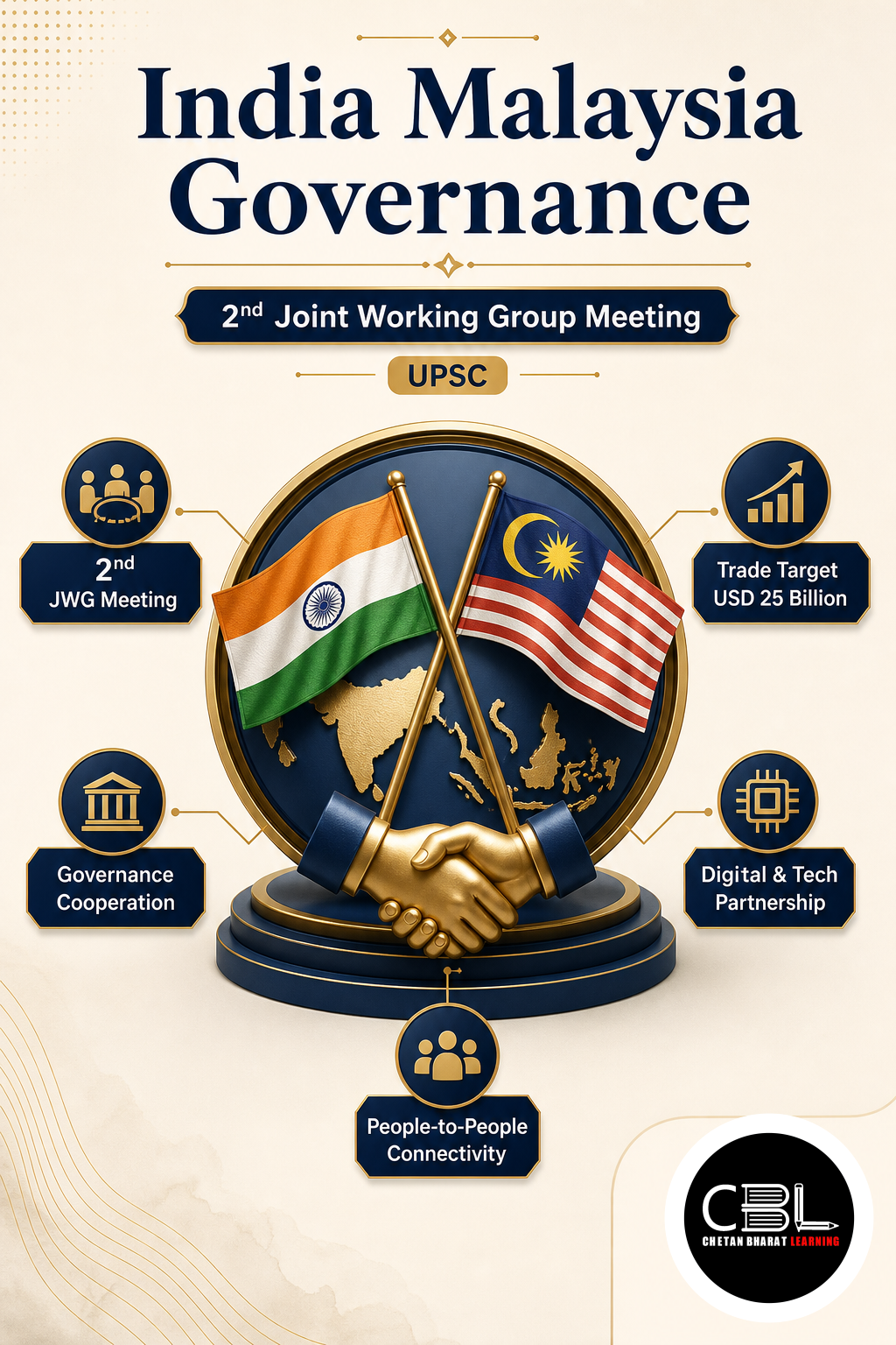 India Malaysia Governance: 2nd Joint Working Group Meeting