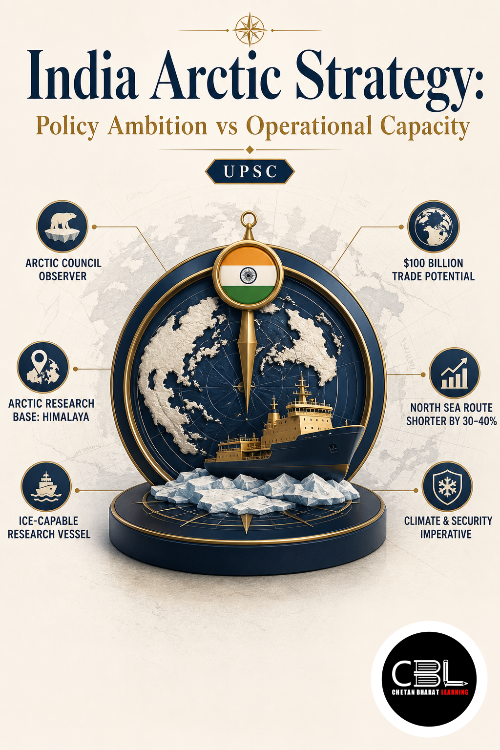 India Arctic Strategy: Policy Ambition vs Operational Capacity