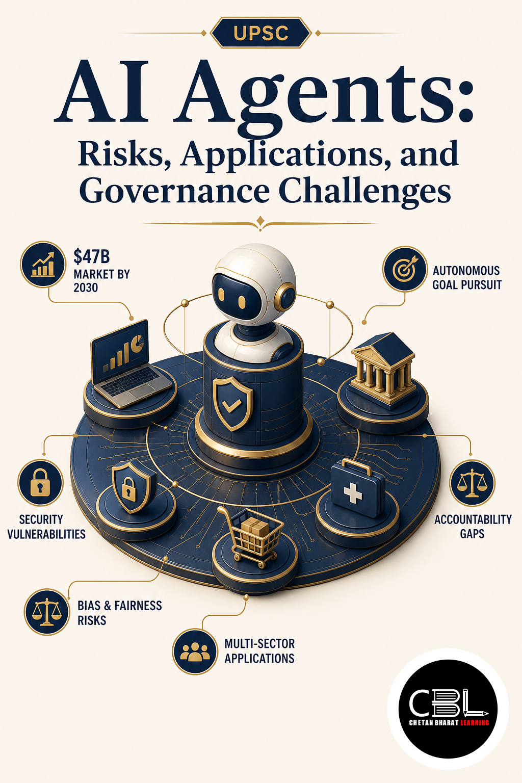 AI Agents: Risks, Applications, and Governance Challenges
