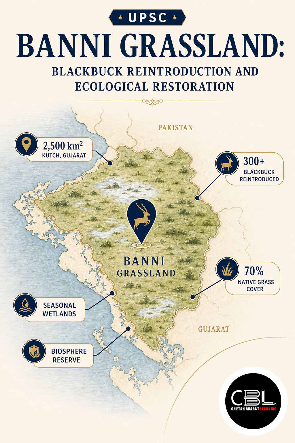 Banni Grassland: Blackbuck Reintroduction and Ecological Restoration
