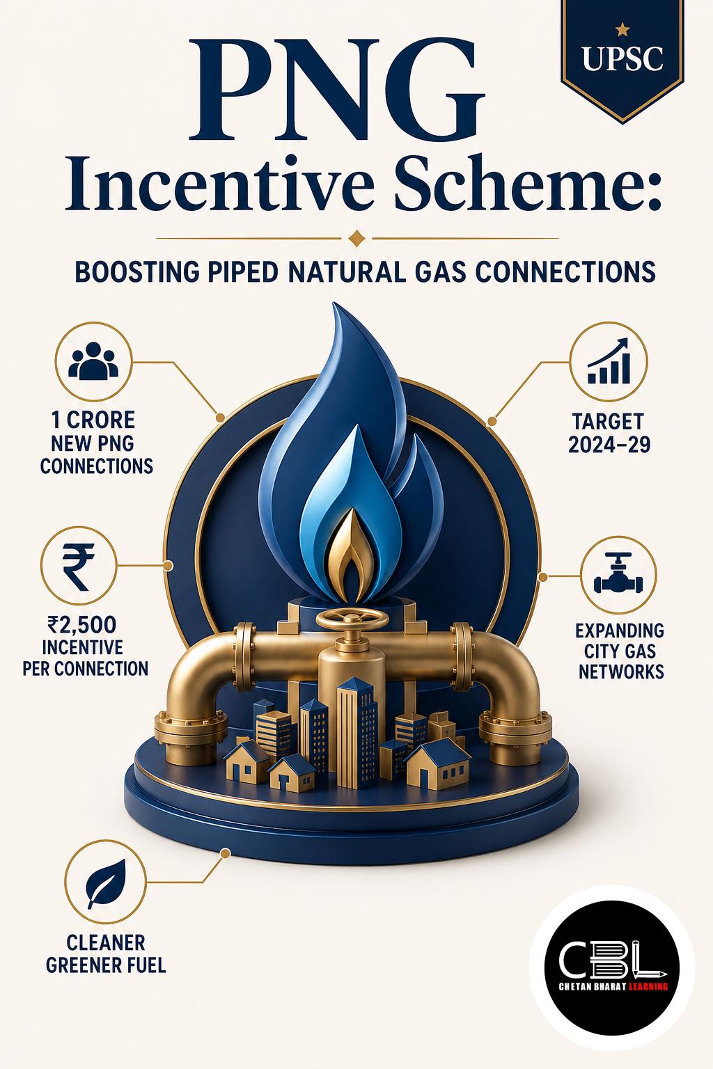 PNG Incentive Scheme: Boosting Piped Natural Gas Connections