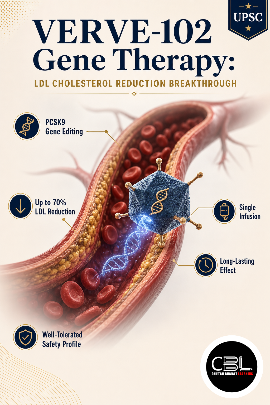 VERVE-102 Gene Therapy: LDL Cholesterol Reduction Breakthrough