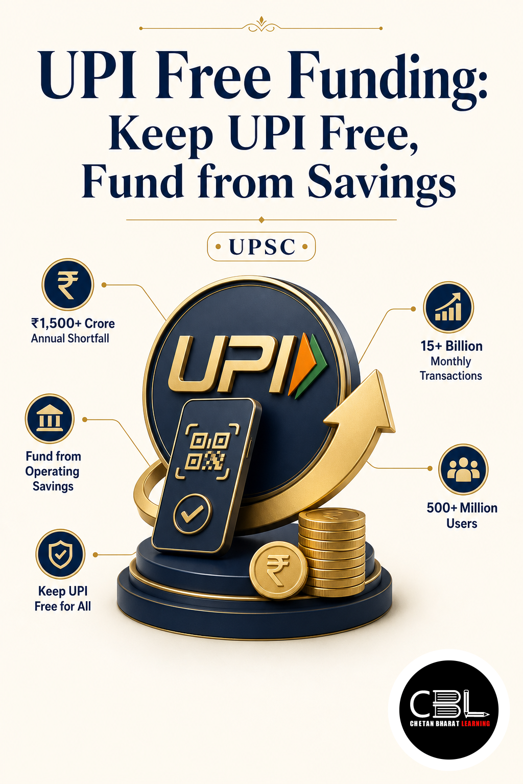 UPI Free Funding explained for UPSC aspirants