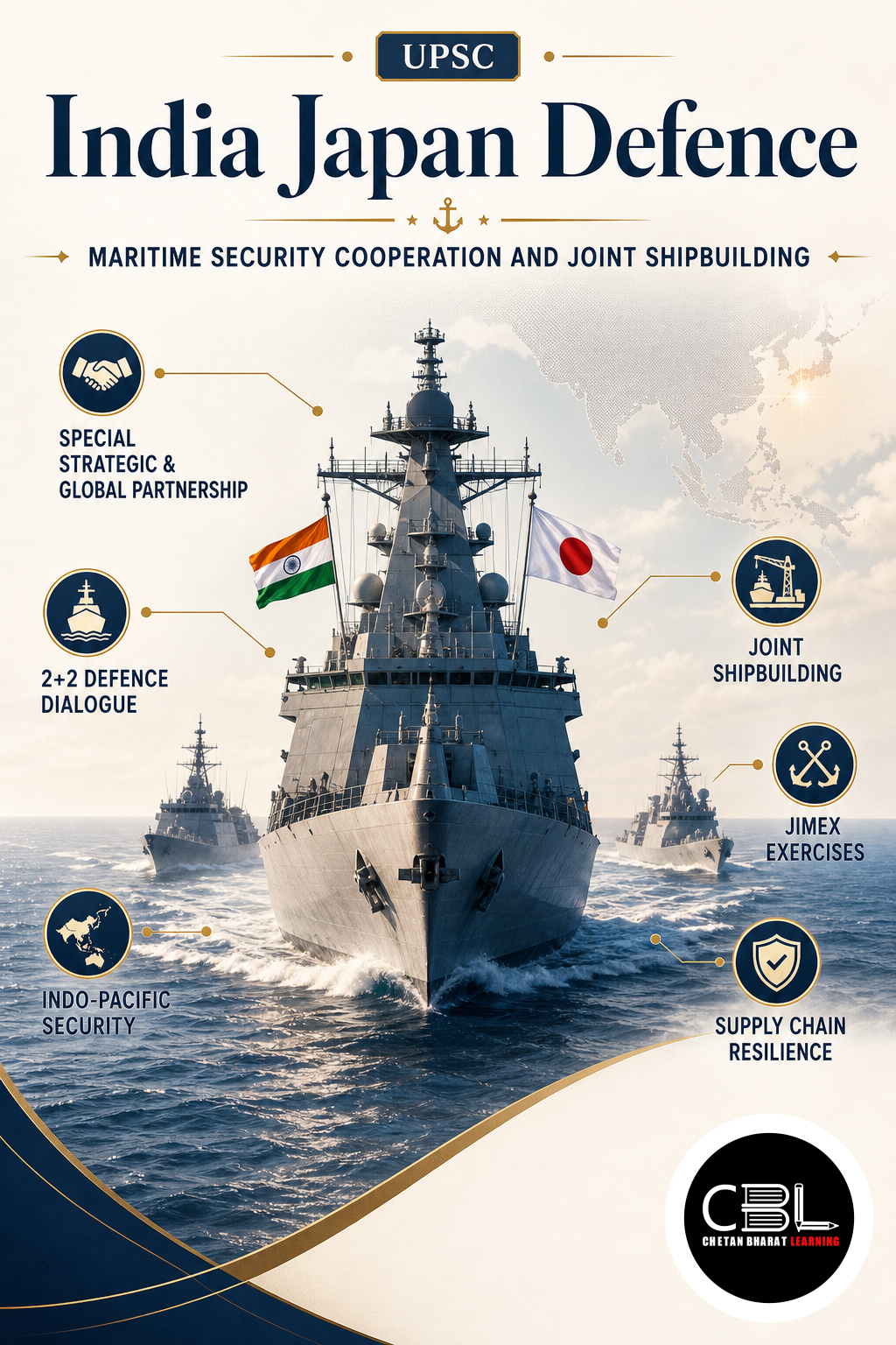 India Japan Defence explained for UPSC aspirants