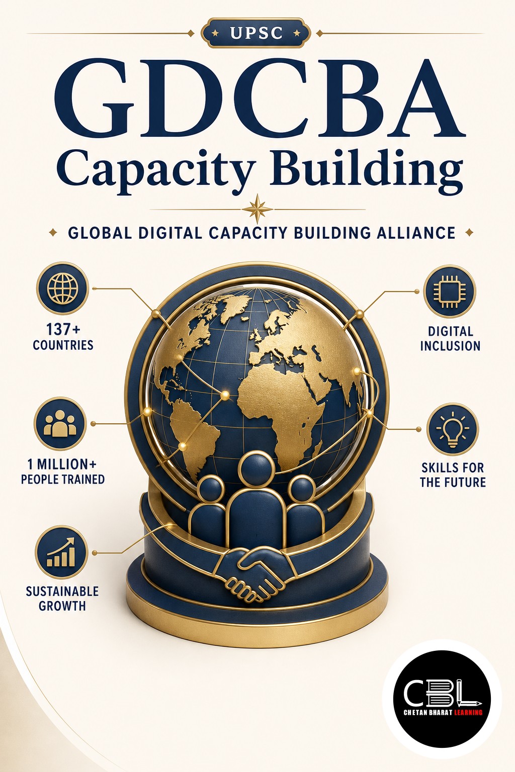 GDCBA Capacity Building explained for UPSC aspirants