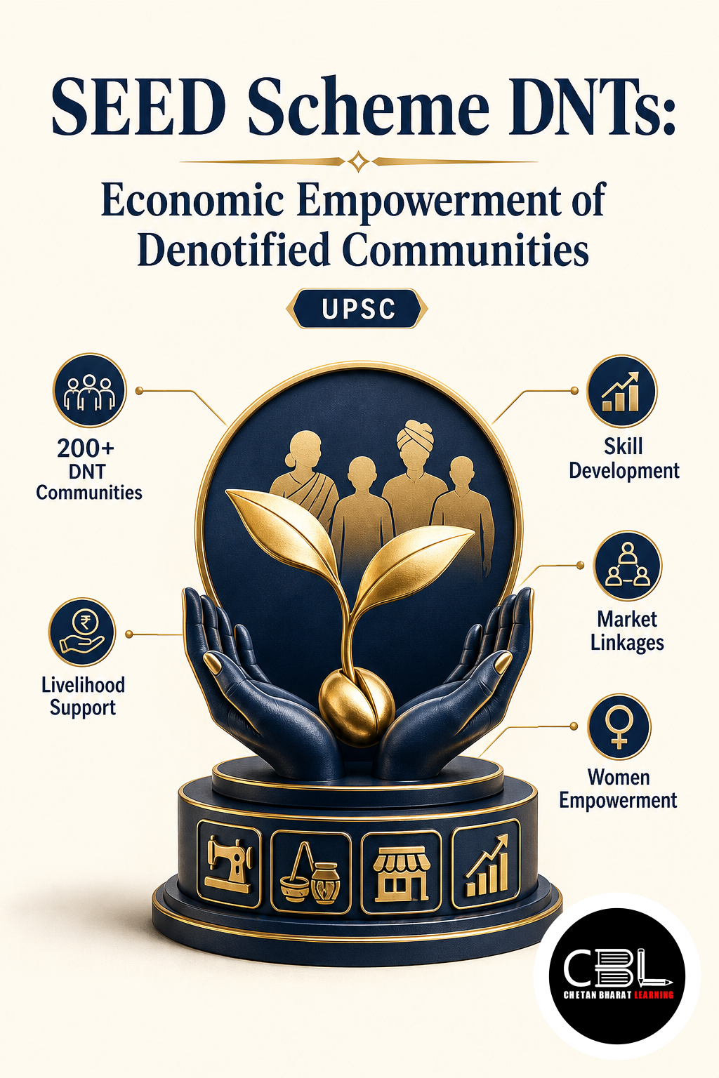 SEED Scheme DNTs explained for UPSC aspirants