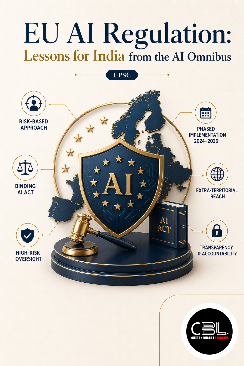 EU AI Regulation: Lessons for India from the AI Omnibus