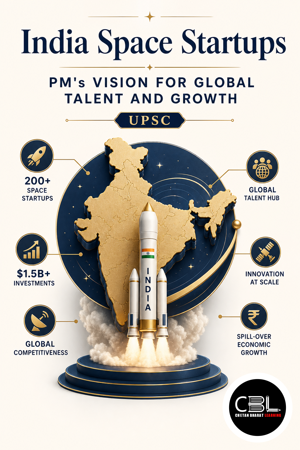 India Space Startups explained for UPSC aspirants