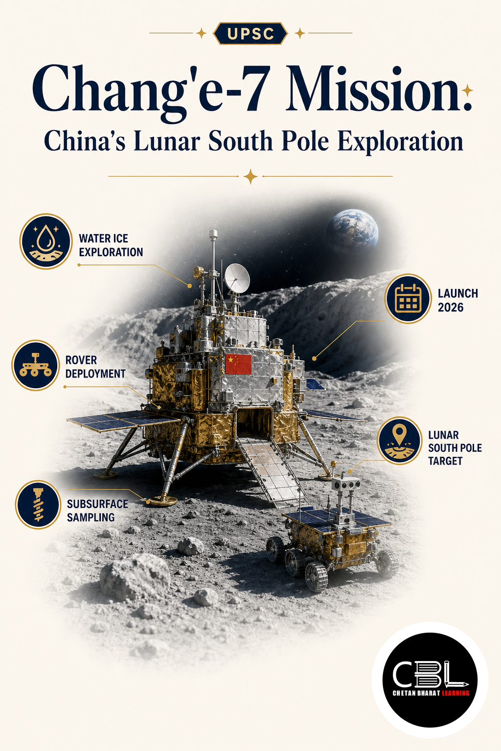 Chang'e-7 Mission explained for UPSC aspirants
