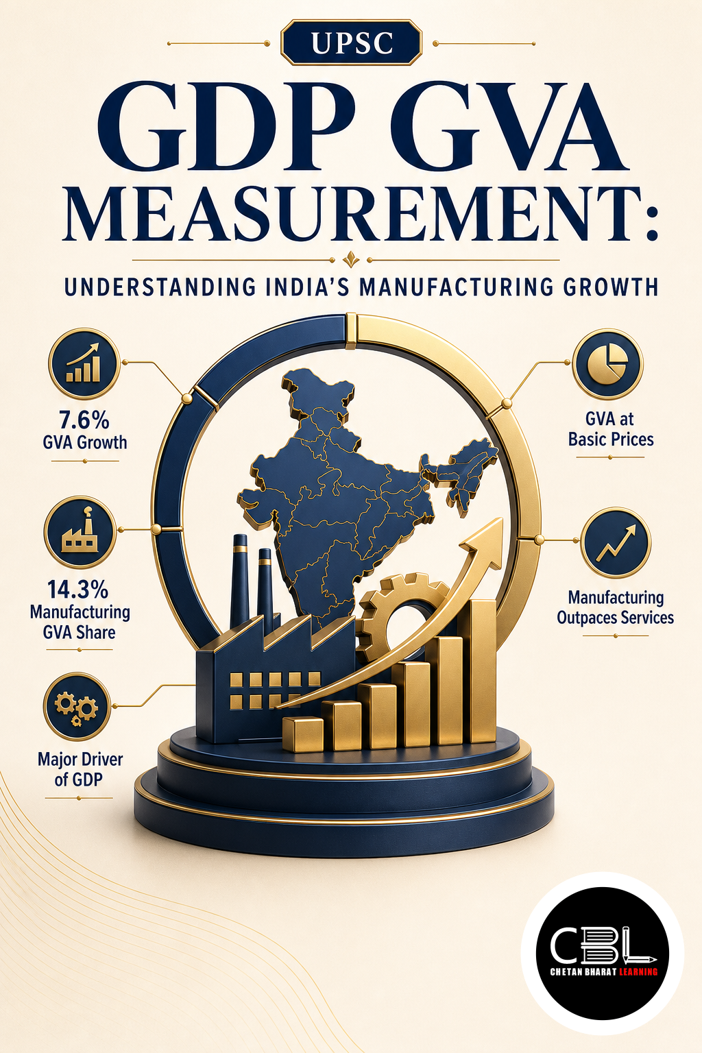 GDP GVA Measurement explained for UPSC aspirants