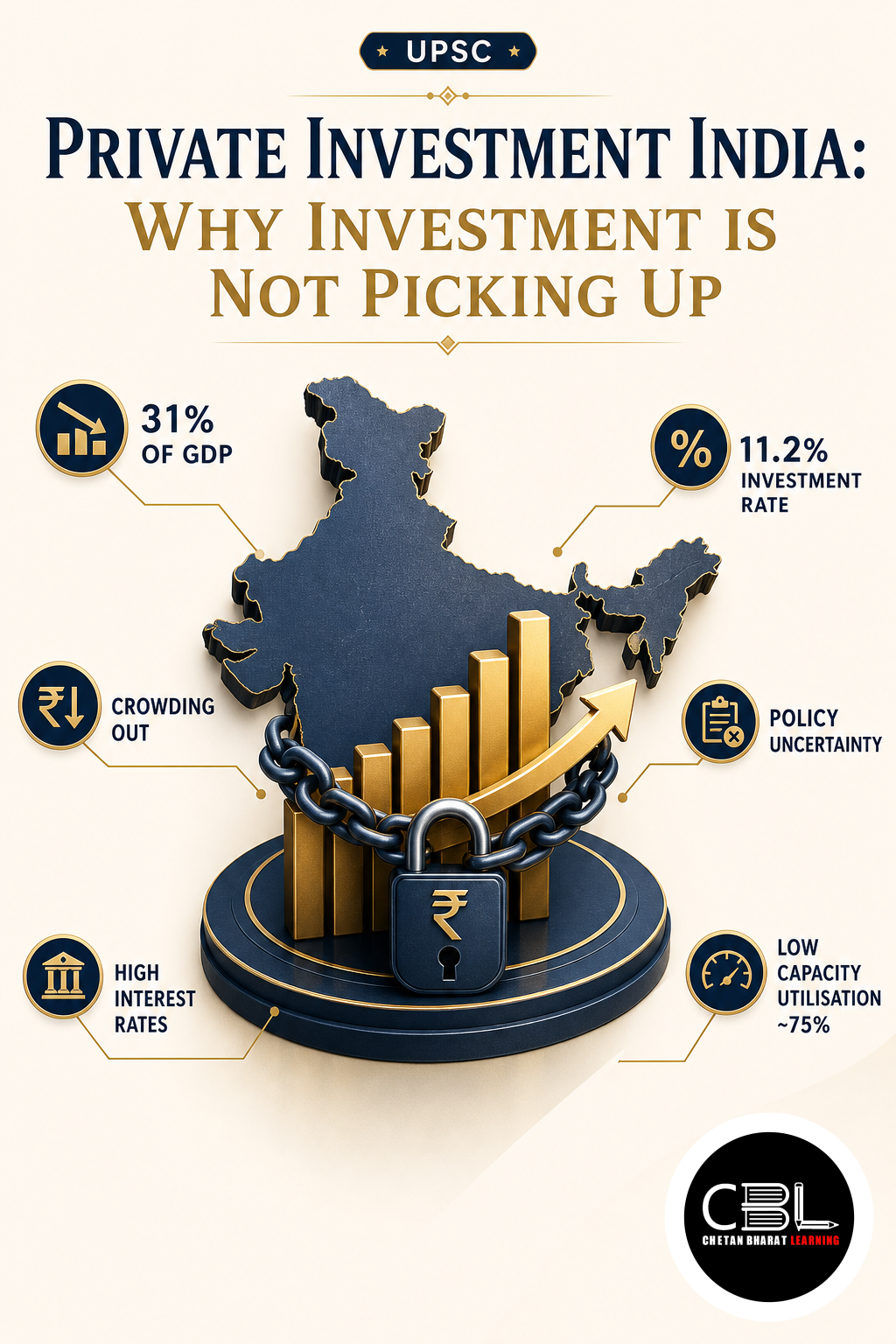 Private Investment India explained for UPSC aspirants
