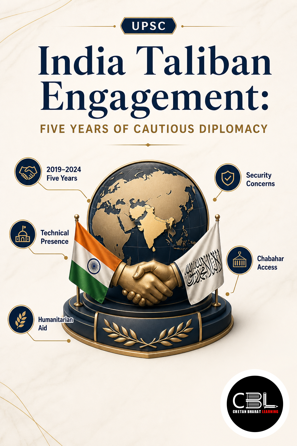 India Taliban Engagement explained for UPSC aspirants