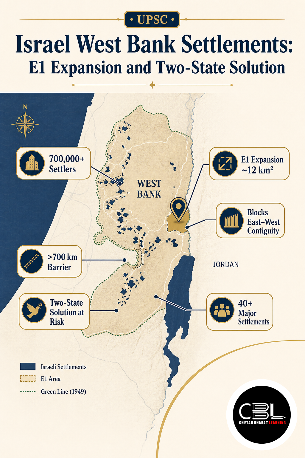 Israel West Bank Settlements explained for UPSC aspirants