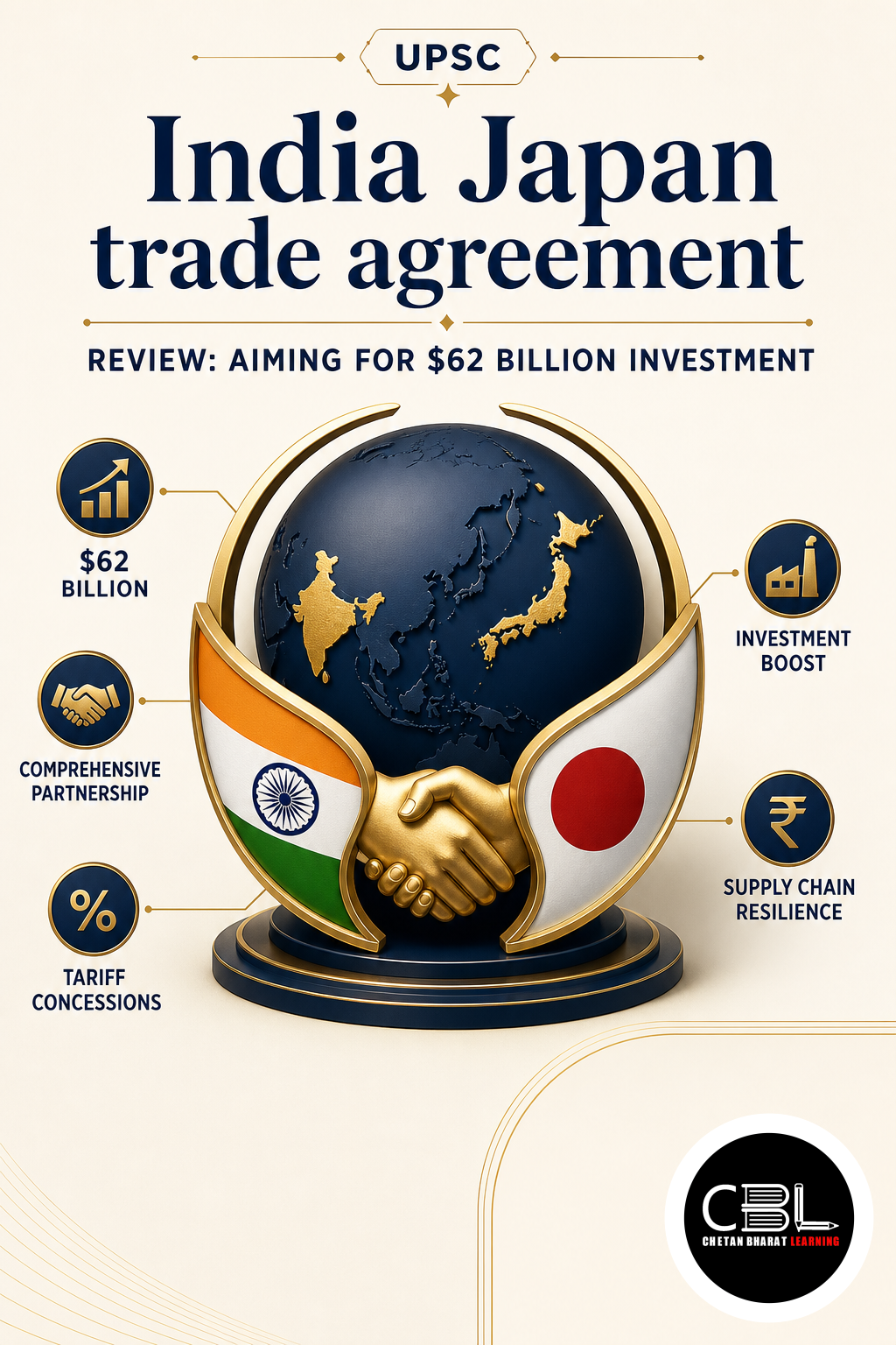 India Japan Trade Agreement Review: Aiming for $62 Billion Investment