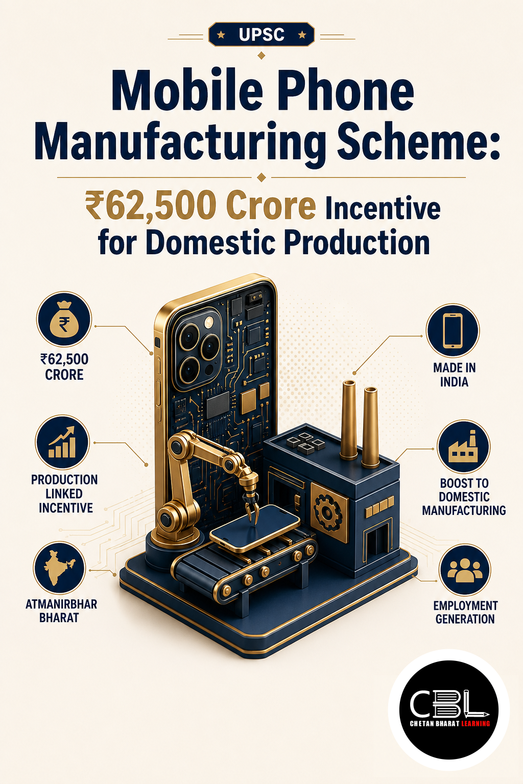 mobile phone manufacturing explained for UPSC aspirants
