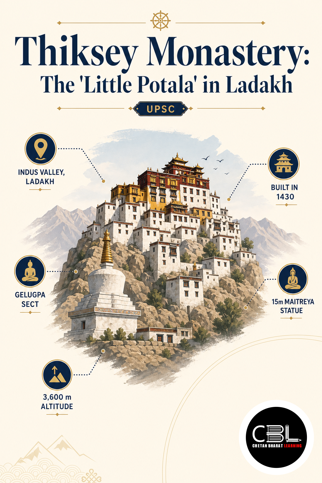 Thiksey Monastery explained for UPSC aspirants