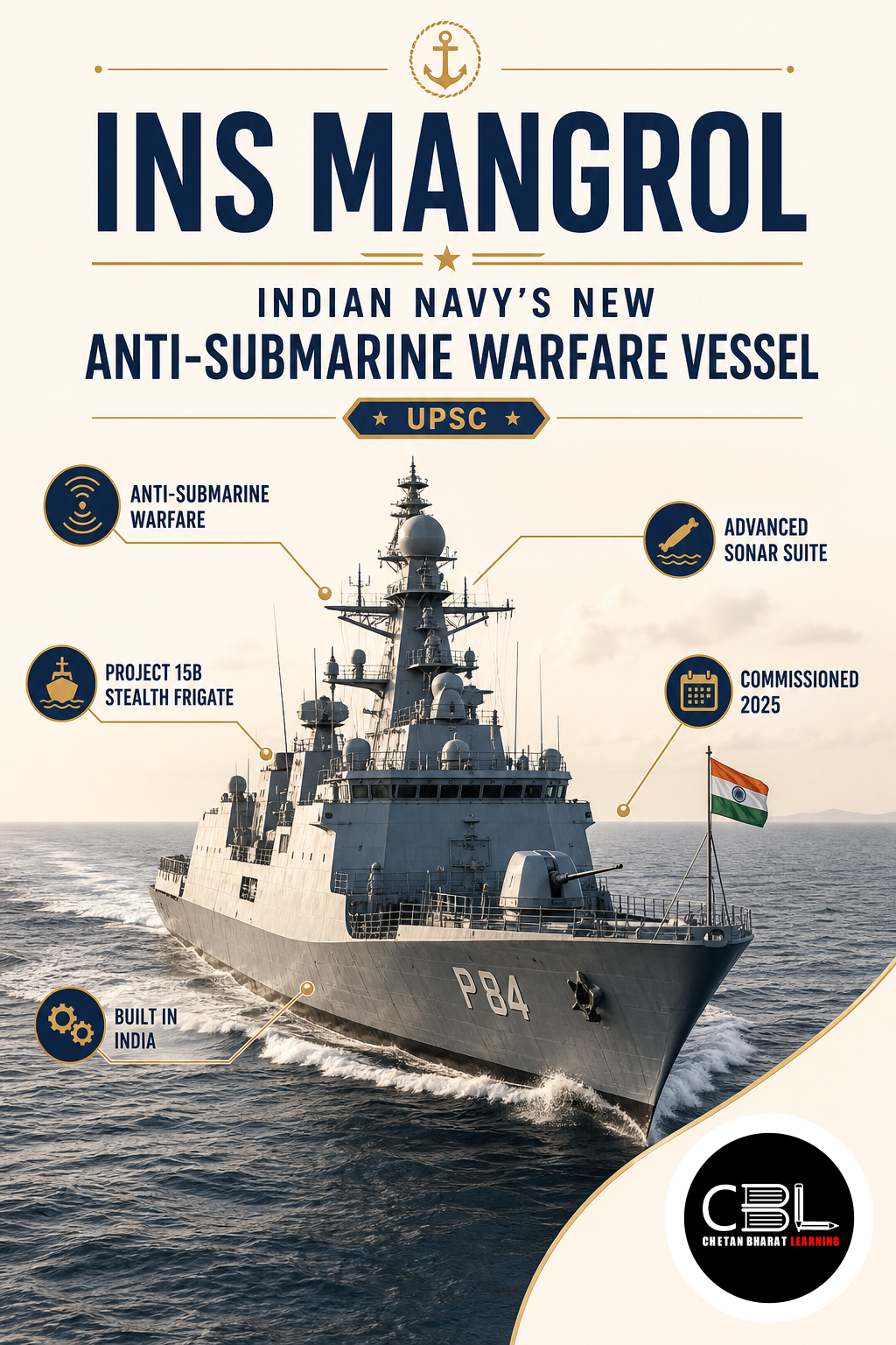 INS Mangrol explained for UPSC aspirants