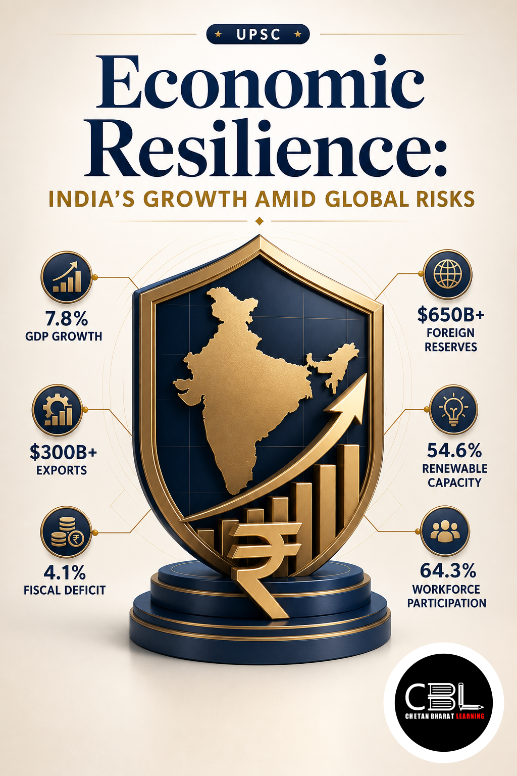 economic resilience explained for UPSC aspirants