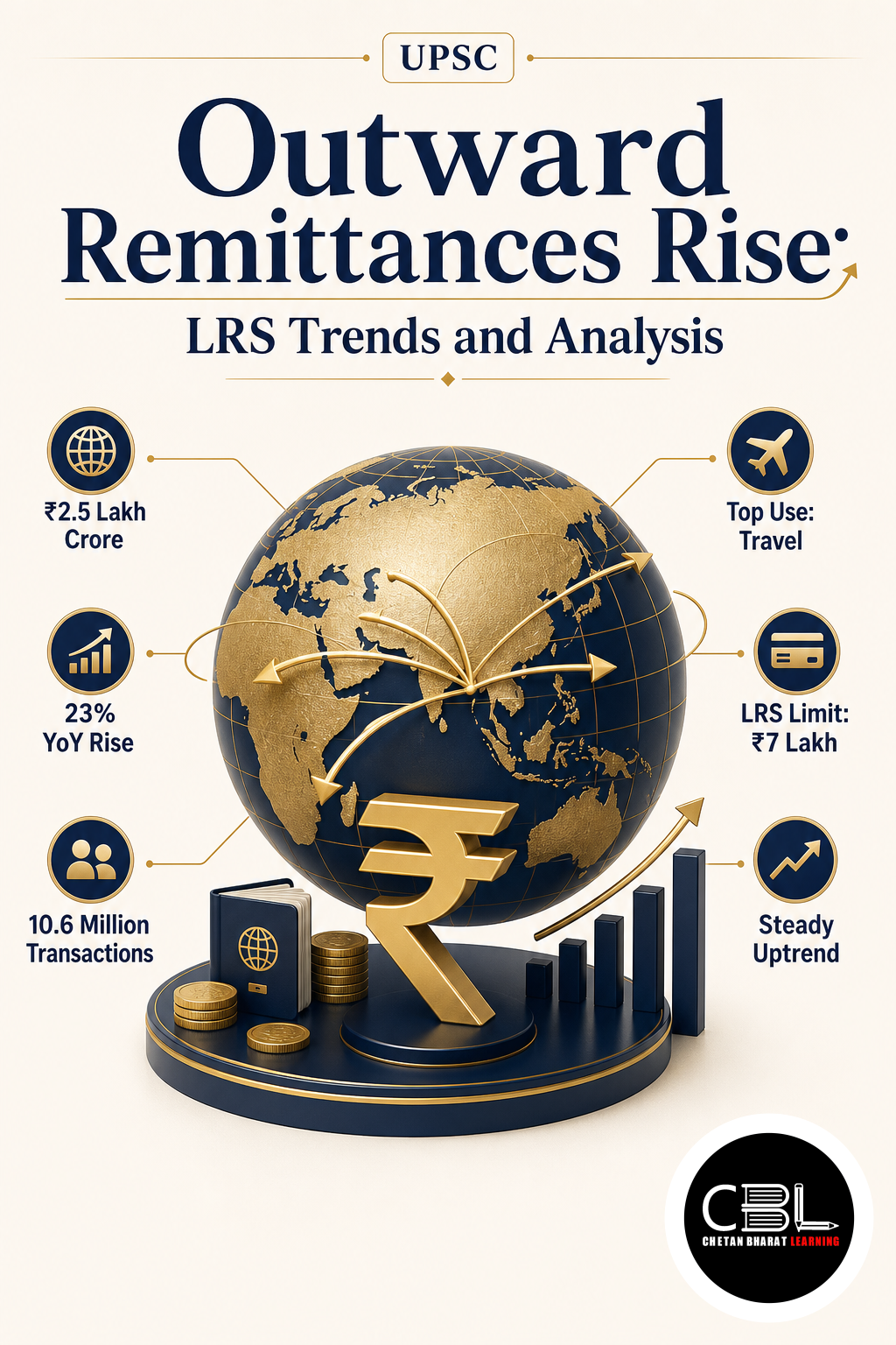 outward remittances explained for UPSC aspirants