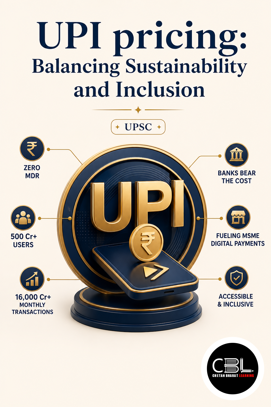 UPI pricing explained for UPSC aspirants