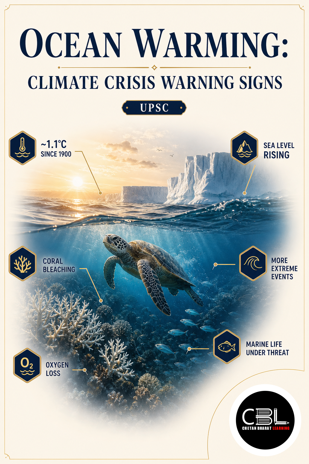 ocean warming explained for UPSC aspirants