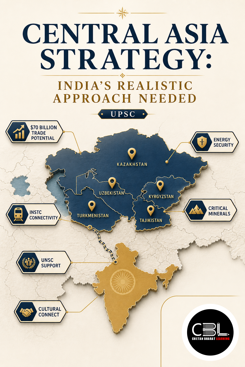 Central Asia Strategy: India’s Realistic Approach Needed