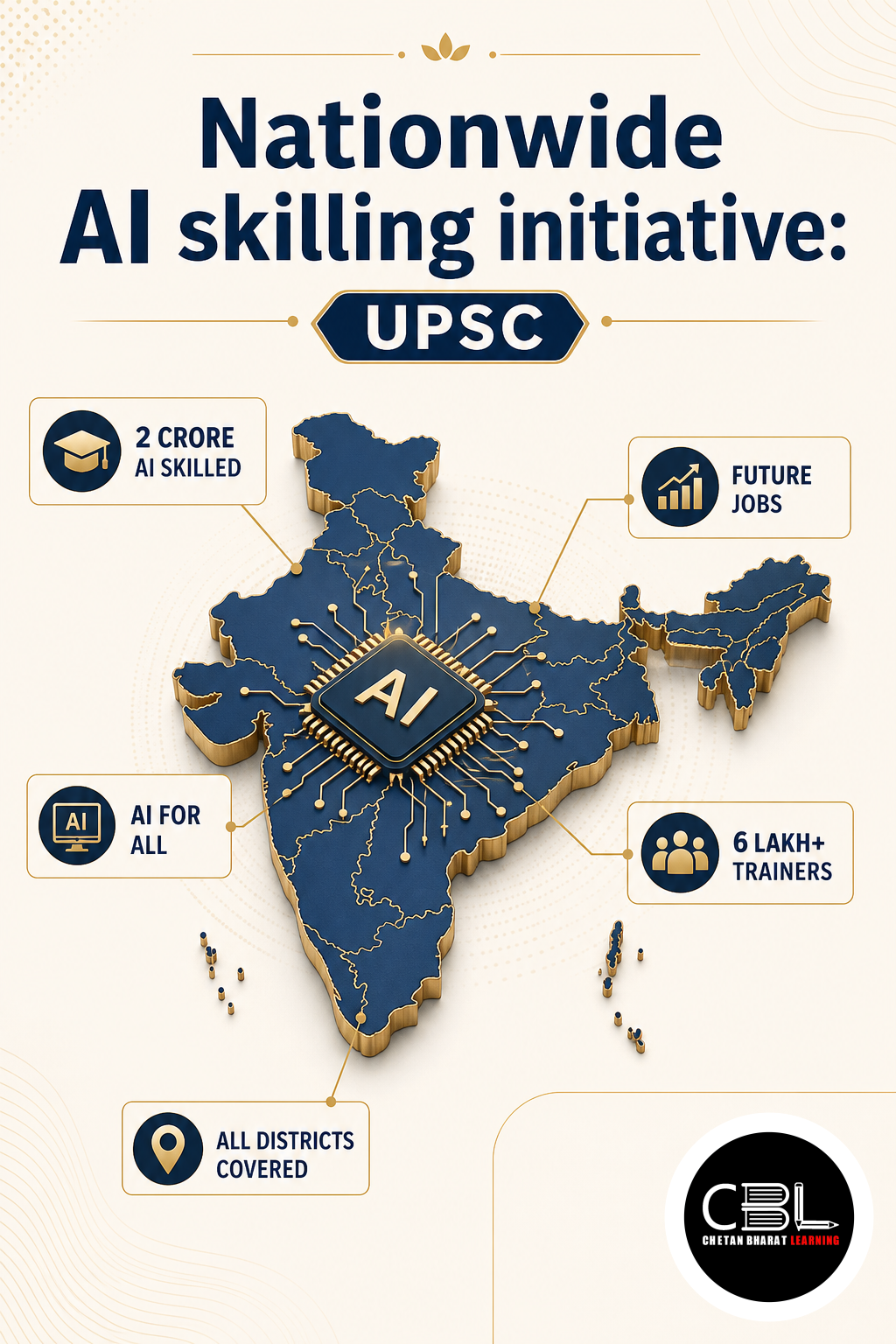 AI skilling initiative explained for UPSC aspirants