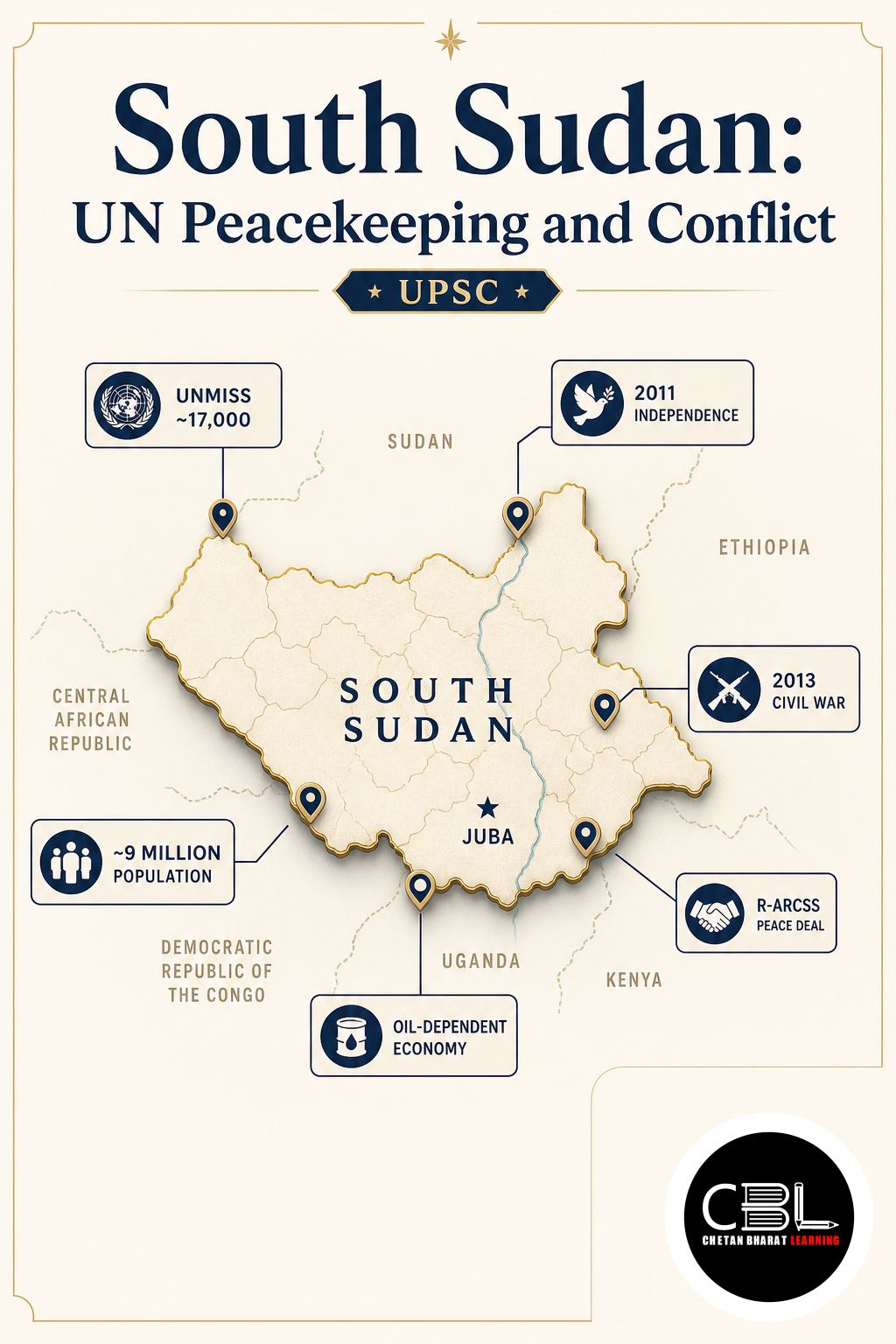 South Sudan explained for UPSC aspirants