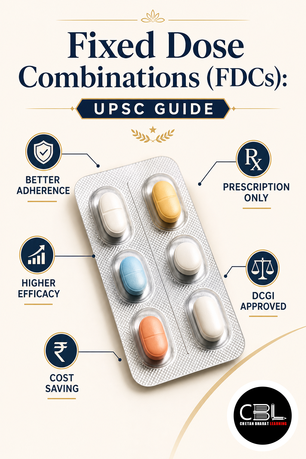 fixed dose combinations explained for UPSC aspirants