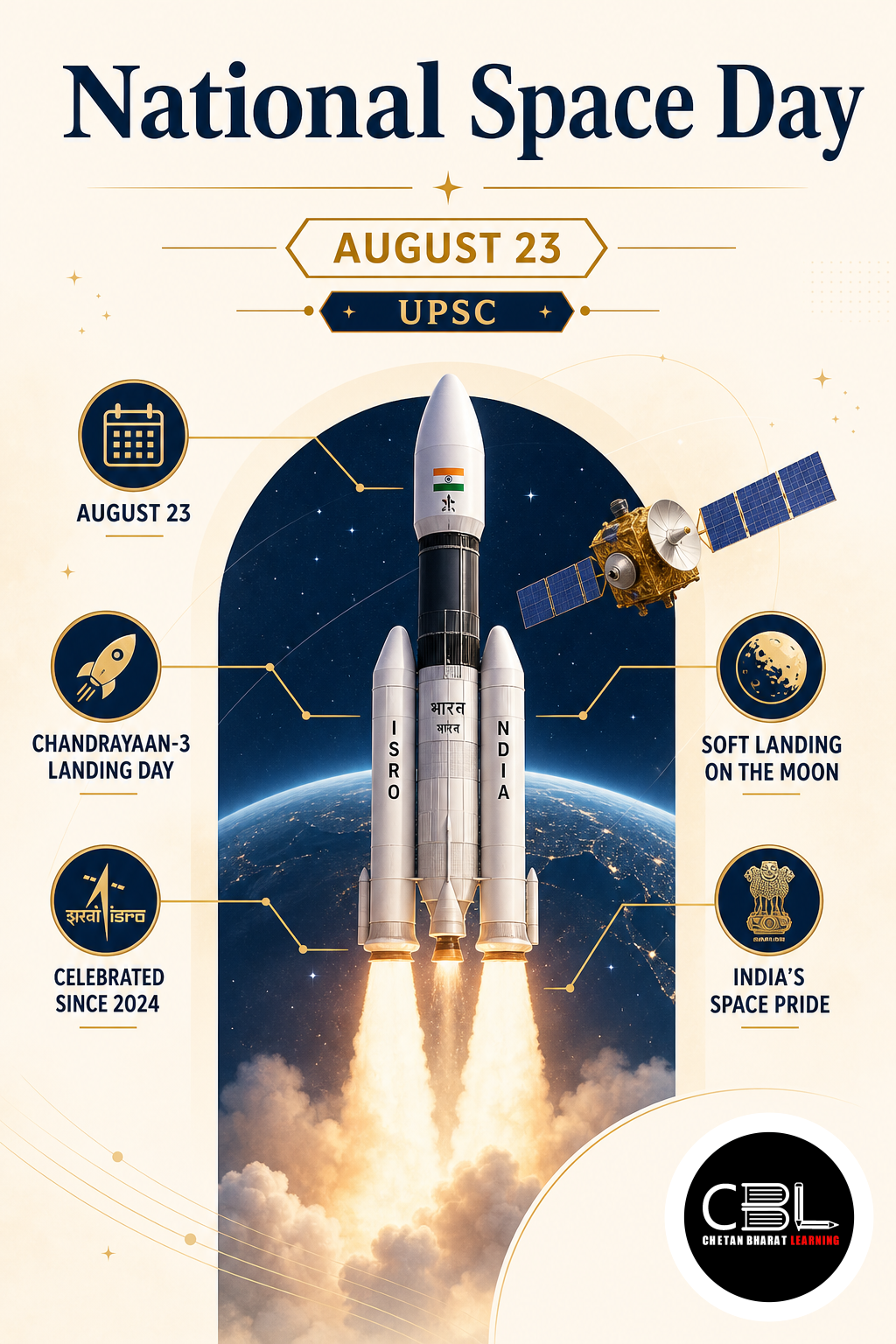 National Space Day explained for UPSC aspirants
