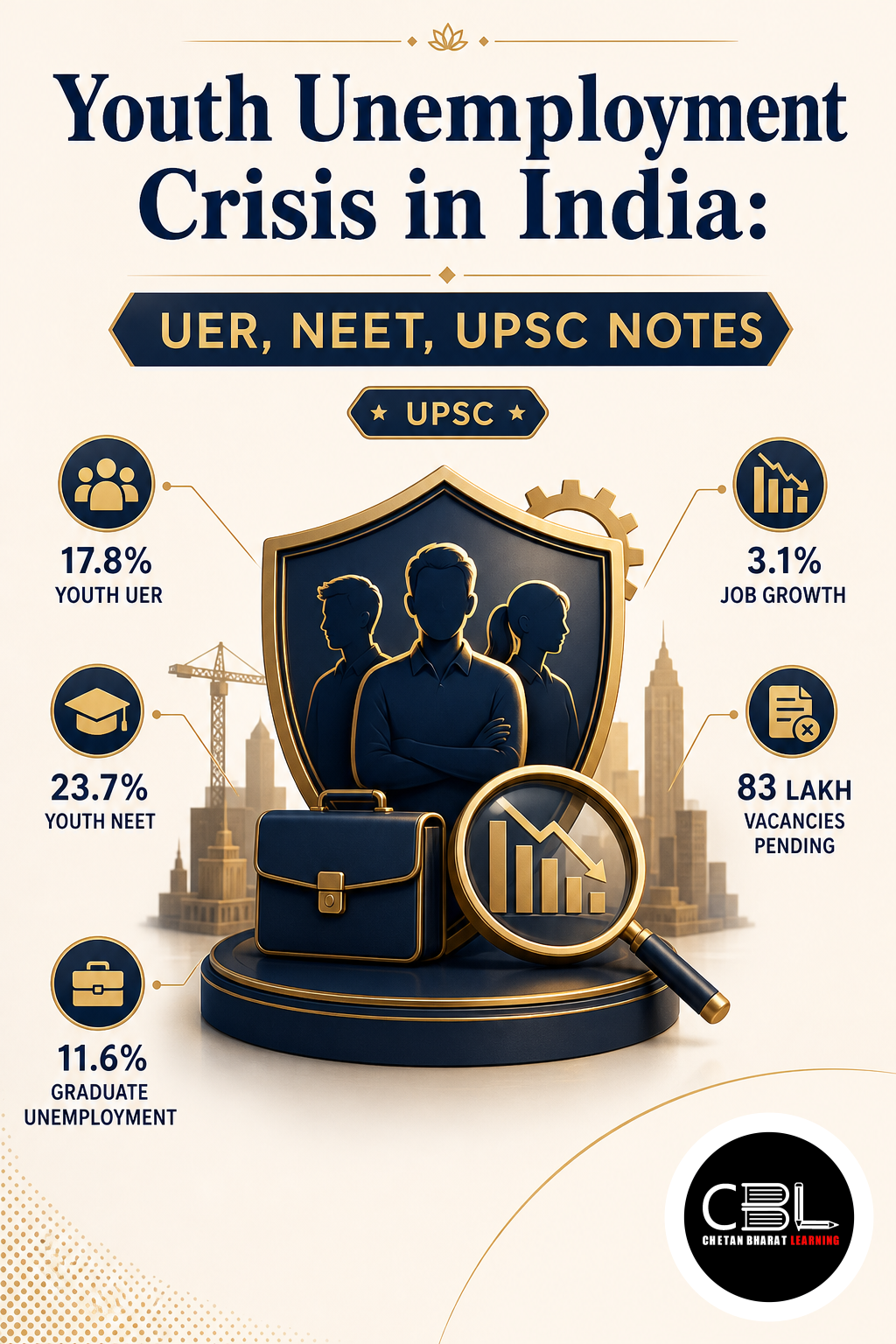 youth unemployment crisis explained for UPSC aspirants