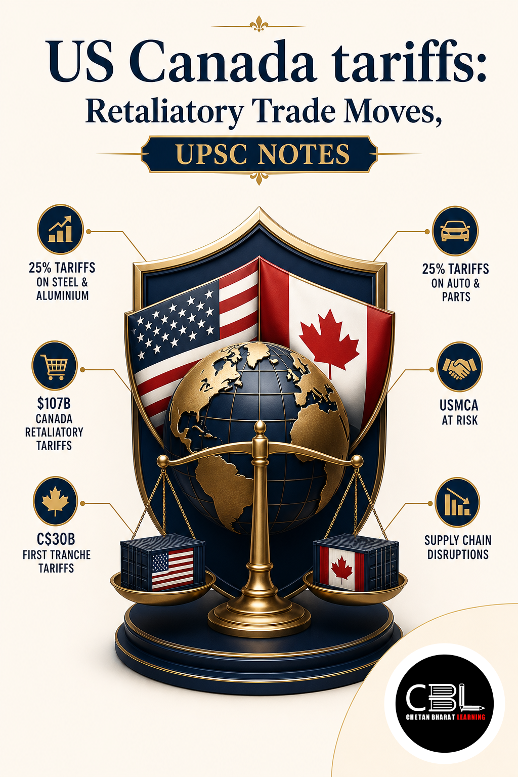 US Canada tariffs explained for UPSC aspirants