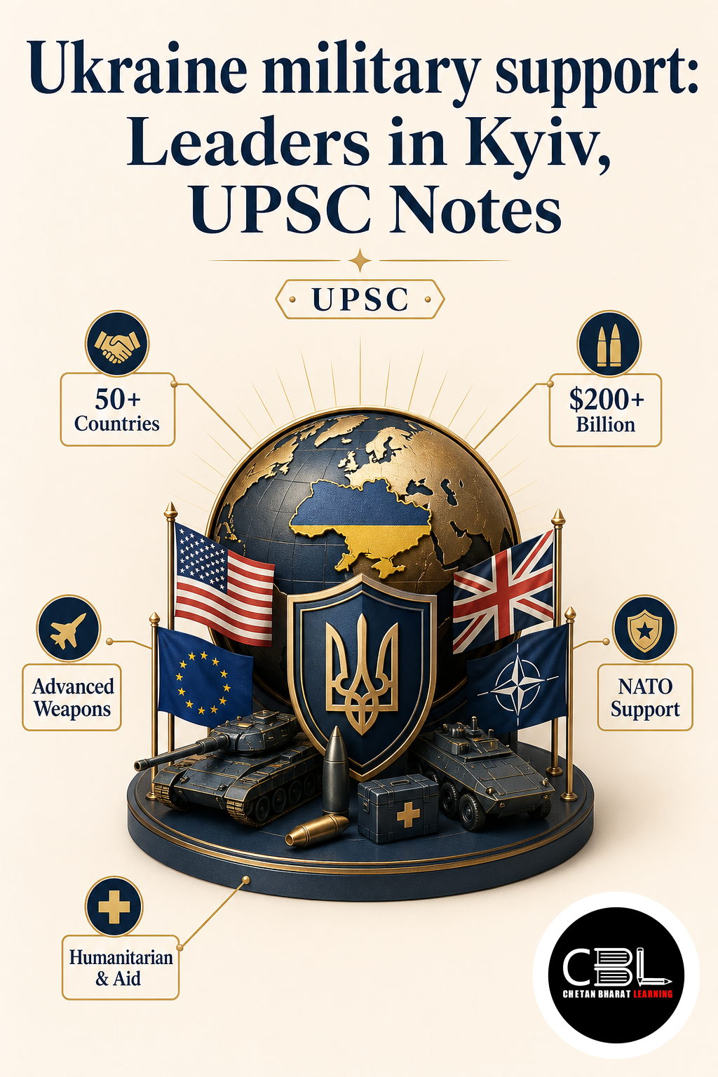 Ukraine military support explained for UPSC aspirants