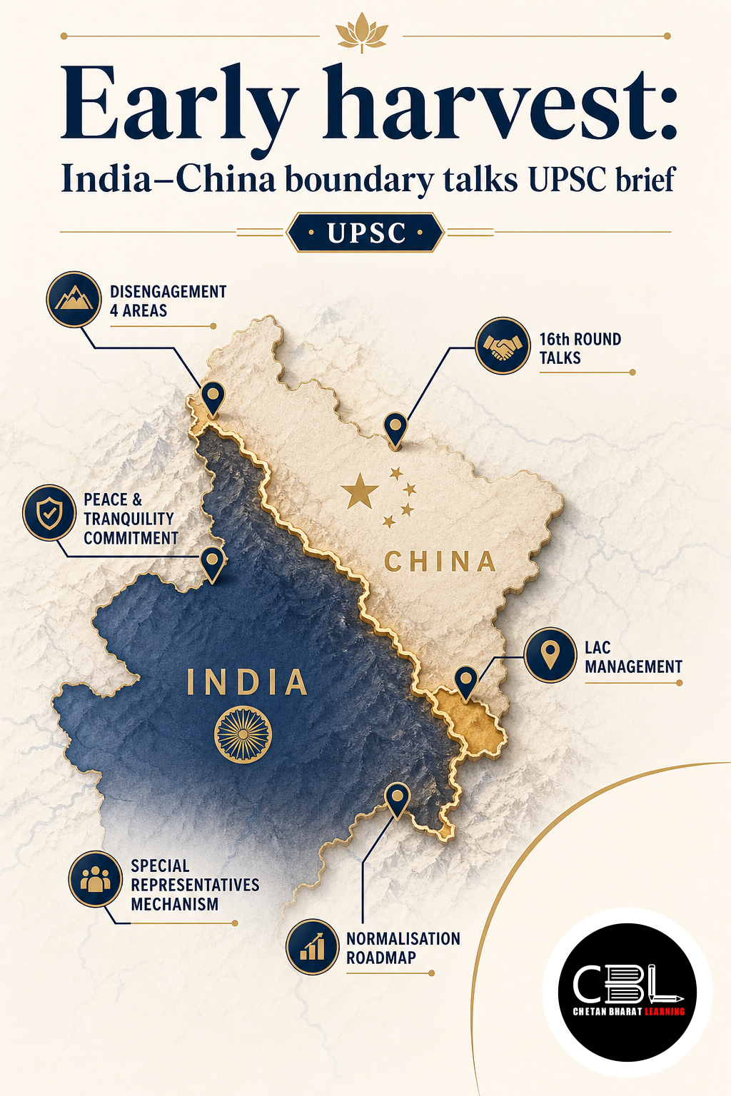 Early harvest explained for UPSC aspirants